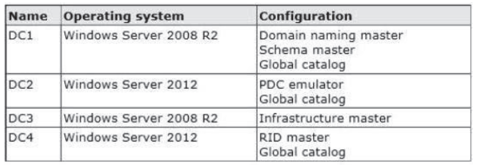 070-410 dumps