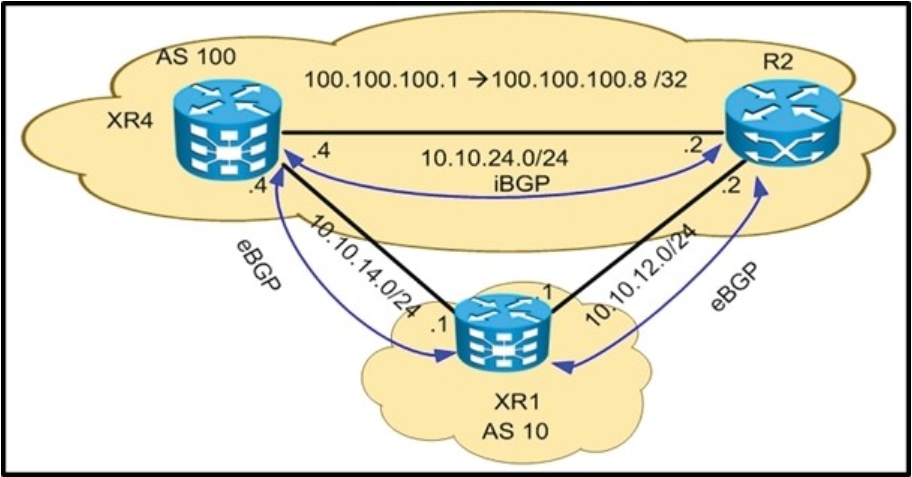 642-883 dumps