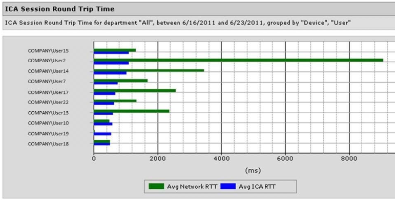 1Y0-A22 dumps