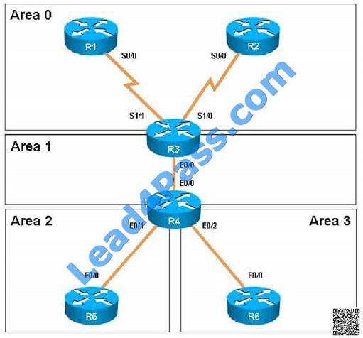 lead4pass 300-135 exam dumps - q14