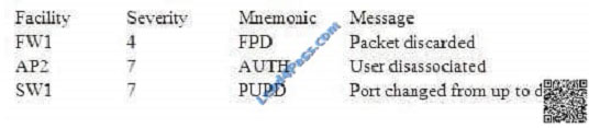 lead4pass n10-006 exam question q1