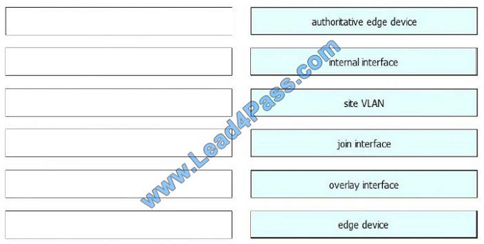 lead4pass 400-101 exam question q2-1