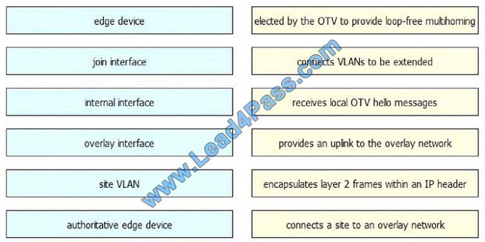 lead4pass 400-101 exam question q2