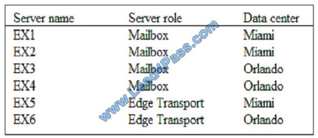 lead4pass 70-345 exam question q2