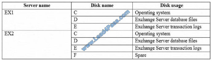 lead4pass 70-345 exam question q4