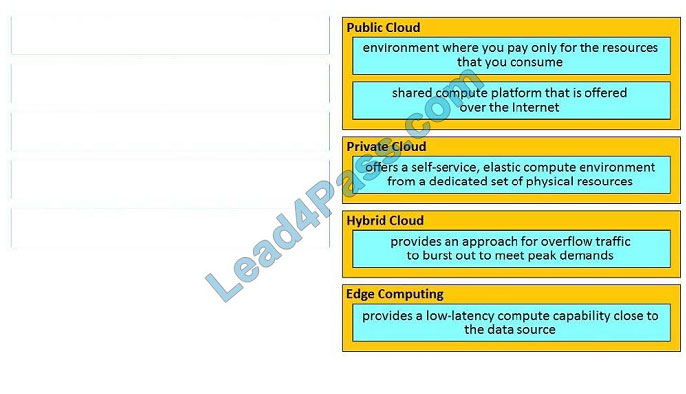 lead4pass 200-901 question q10-1