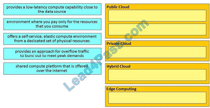 lead4pass 200-901 question q10