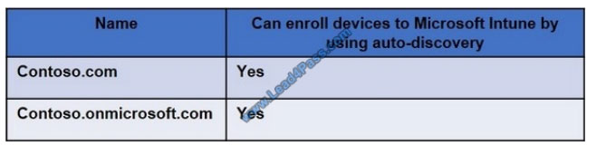 passontheinfo ms-101 exam questions q10