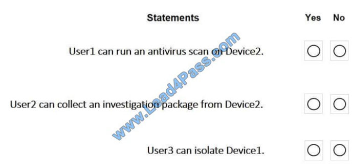 passontheinfo ms-101 exam questions q2-2