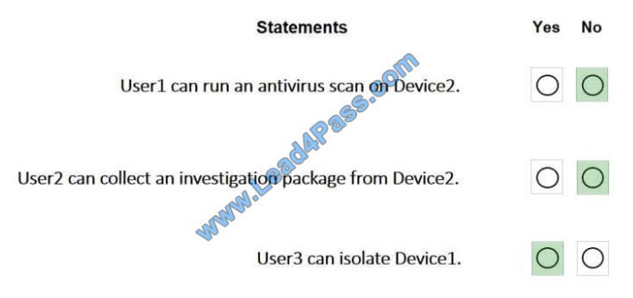 passontheinfo ms-101 exam questions q2-3