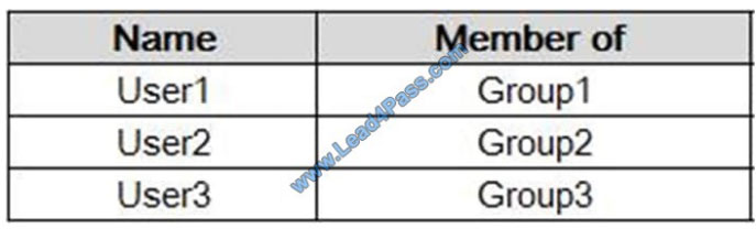 passontheinfo ms-101 exam questions q2