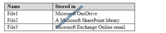passontheinfo ms-100 exam questions q3