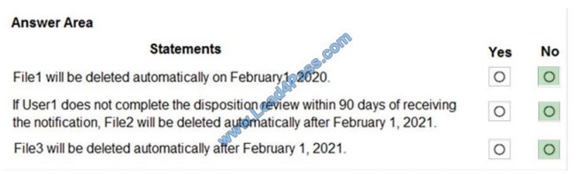 passontheinfo ms-100 exam questions q3-4