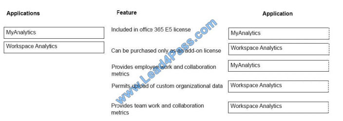 Passontheinfo ms-900 exam questions q4-1