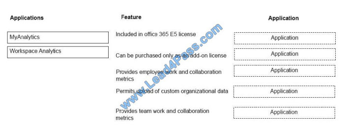 Passontheinfo ms-900 exam questions q4