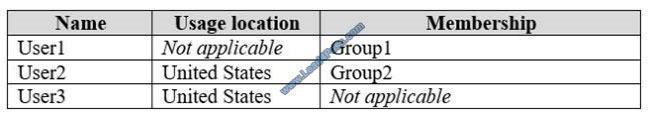 passontheinfo ms-100 exam questions q5