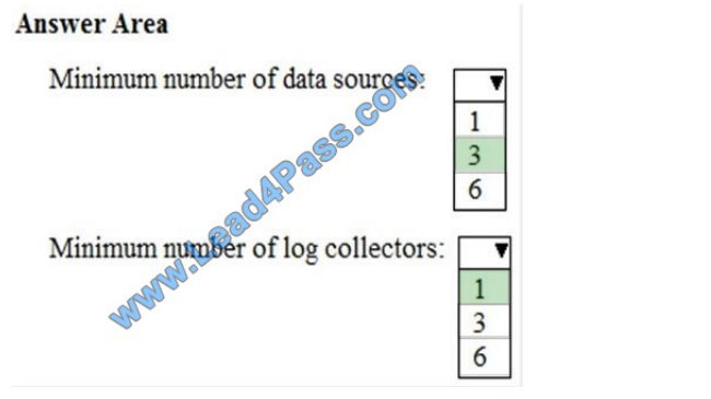 passontheinfo ms-101 exam questions q7-1