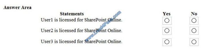 passontheinfo ms-100 exam questions q7-1