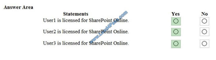 passontheinfo ms-100 exam questions q7-2