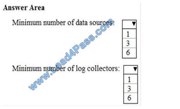 passontheinfo ms-101 exam questions q7