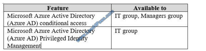 passontheinfo ms-100 exam questions q8