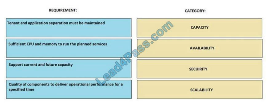 lead4pass des-2t13 exam questions q3