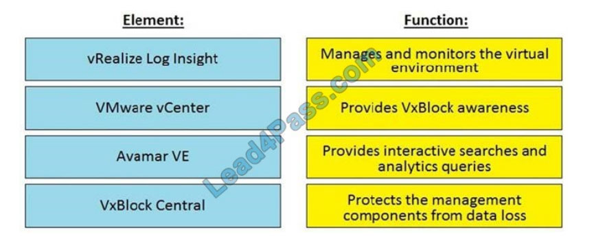 lead4pass dea-64t1 exam questions q5