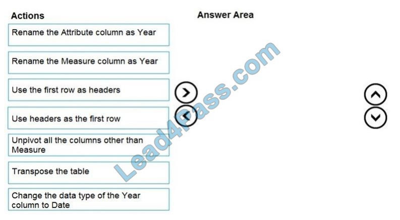 microsoft da-100 exam questions q12-1