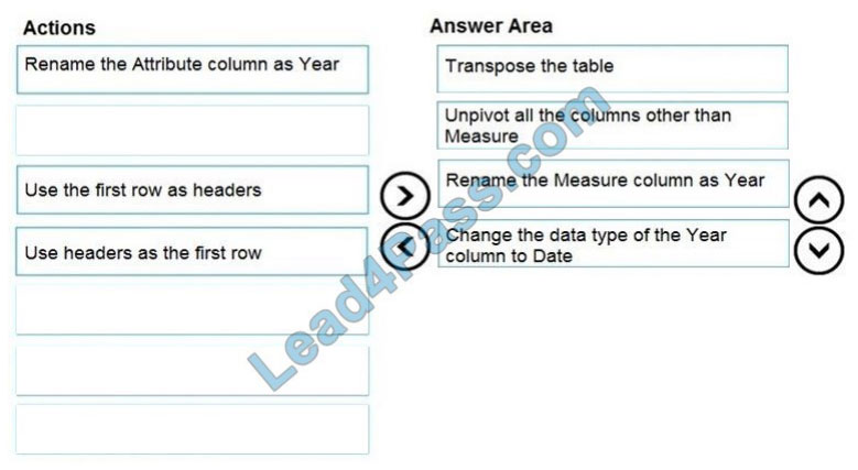 microsoft da-100 exam questions q12-2