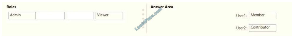 microsoft da-100 exam questions q2-2