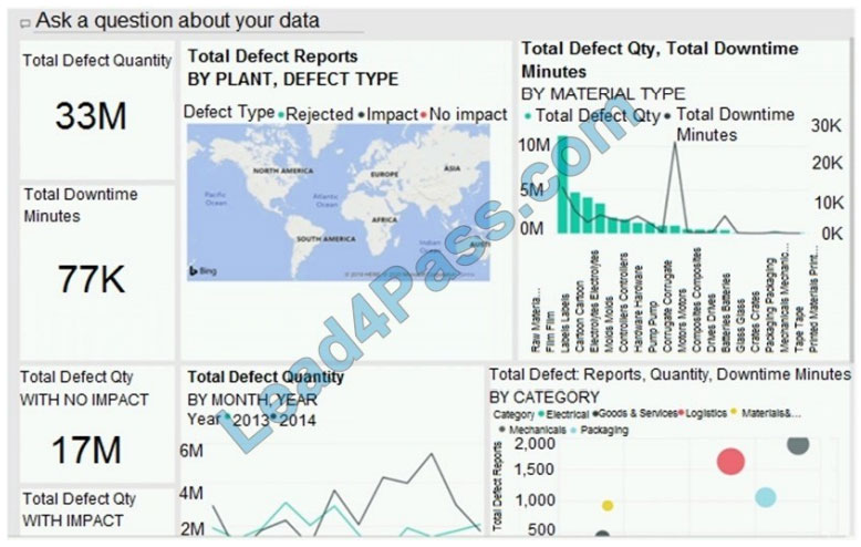 microsoft da-100 exam questions q6