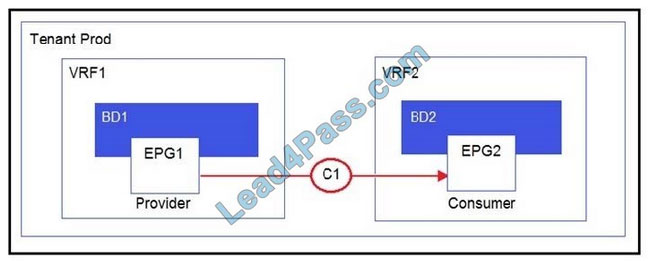 cisco 300-630 exam questions q10