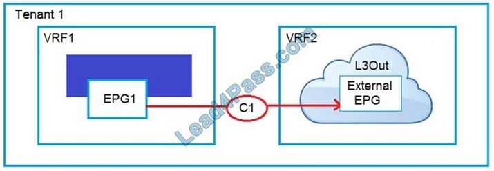 cisco 300-630 exam questions q13