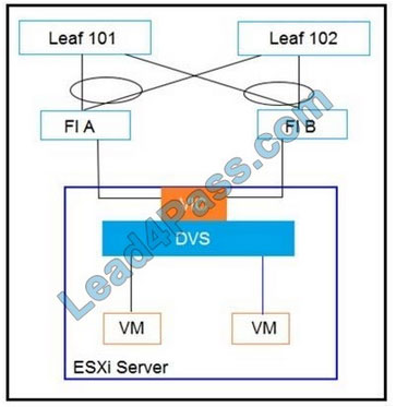 cisco 300-630 exam questions q14