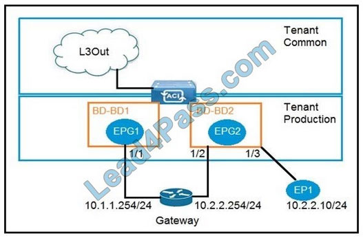 cisco 300-630 exam questions q15