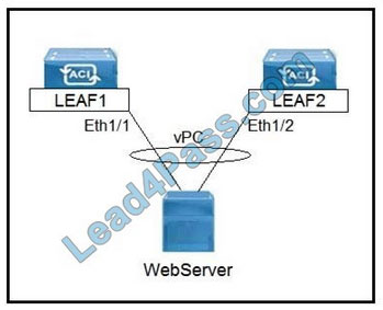 cisco 300-630 exam questions q7