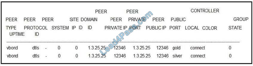 Cisco 300-415 dumps exam questions