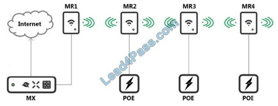 Cisco Meraki Solutions Specialist 500-220 ECMS exam material q26