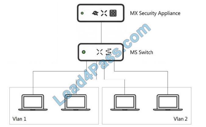 Cisco Meraki Solutions Specialist 500-220 ECMS exam material 19