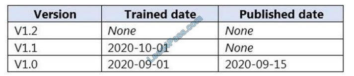 new ai-102 exam questions 24