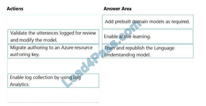 new ai-102 exam questions 21-1