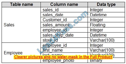 pl-300 dumps questions 13