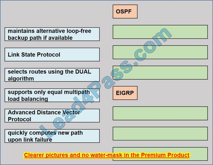 cisco 350-401 exam questions 5