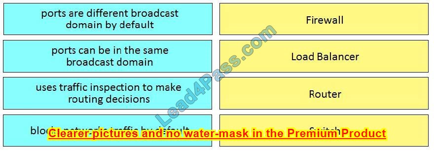 New 200-901 dumps exam questions 10