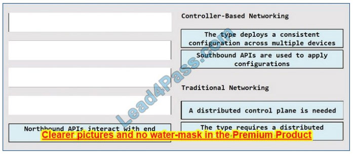 Latest CCNA 200-301 exam answer 11