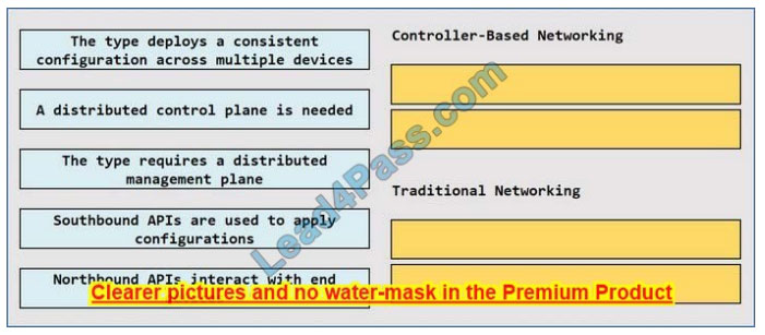 Latest CCNA 200-301 exam questions 11