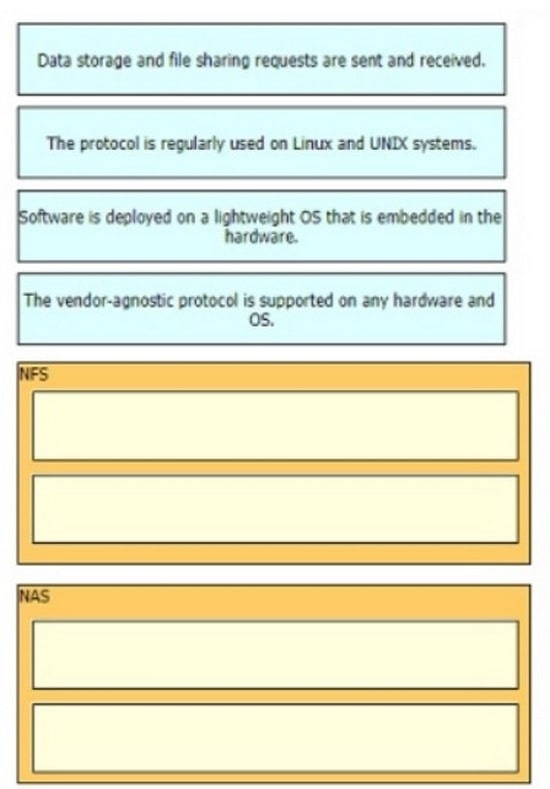 Cisco 350-601 Certification Exam Practice Questions 13